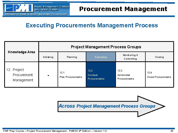 Procurement Management Executing Procurements Management Process Project Management Process Groups Knowledge Area Initiating 12.