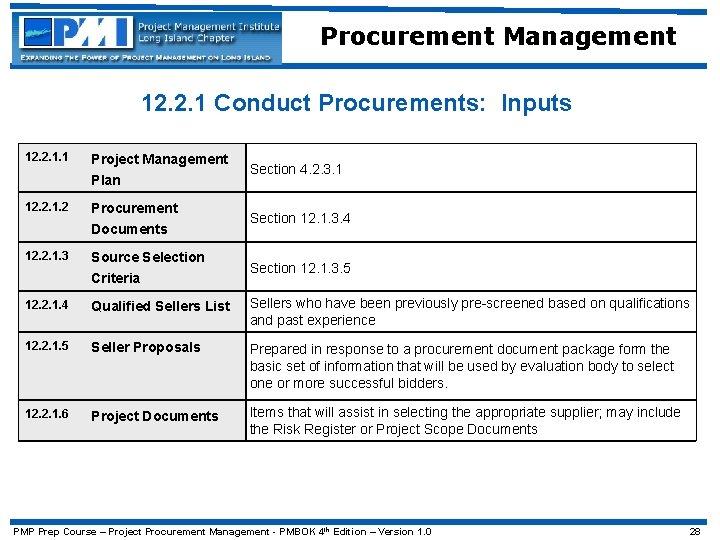 Procurement Management 12. 2. 1 Conduct Procurements: Inputs 12. 2. 1. 1 Project Management