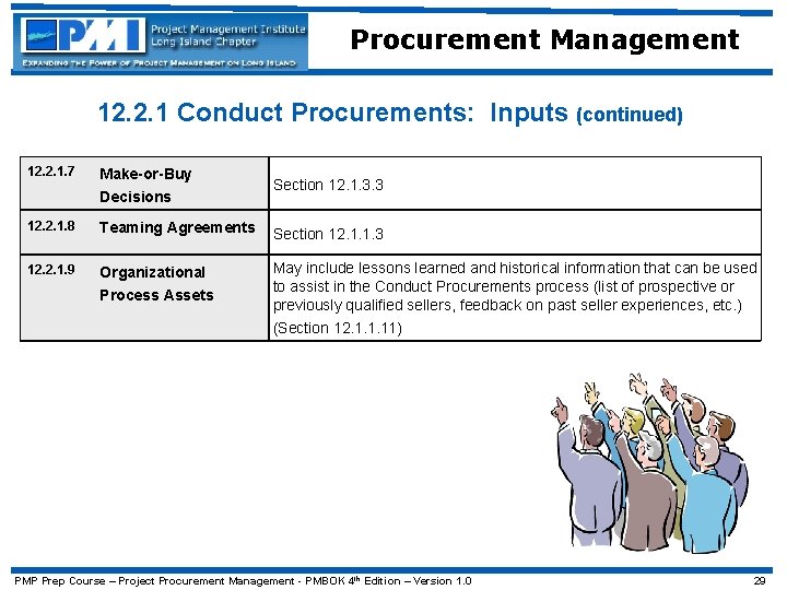 Procurement Management 12. 2. 1 Conduct Procurements: Inputs (continued) 12. 2. 1. 7 Make-or-Buy