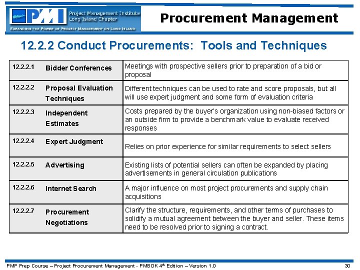 Procurement Management 12. 2. 2 Conduct Procurements: Tools and Techniques 12. 2. 2. 1