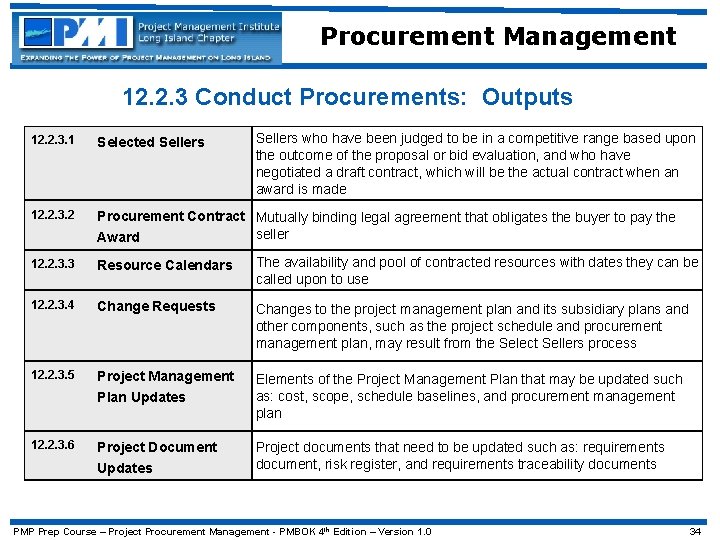 Procurement Management 12. 2. 3 Conduct Procurements: Outputs Sellers who have been judged to