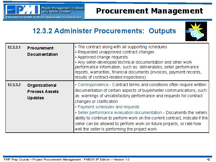 Procurement Management 12. 3. 2 Administer Procurements: Outputs 12. 3. 3. 1 Procurement Documentation