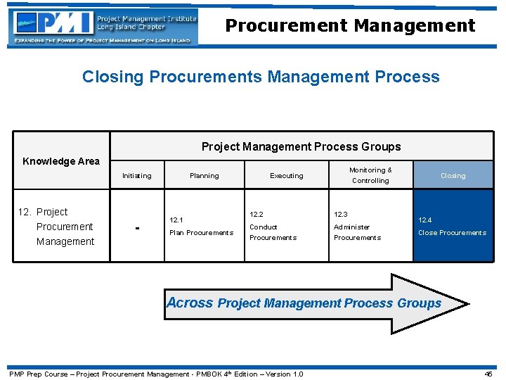 Procurement Management Closing Procurements Management Process Project Management Process Groups Knowledge Area Initiating 12.