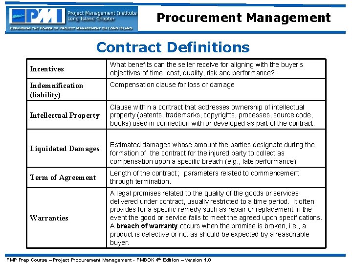 Procurement Management Contract Definitions Incentives Indemnification (liability) Intellectual Property Liquidated Damages What benefits can