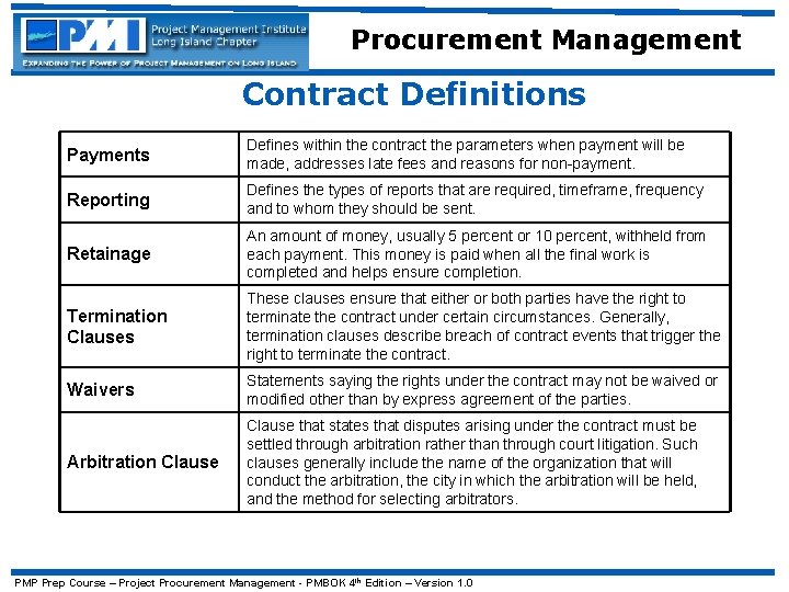 Procurement Management Contract Definitions Payments Defines within the contract the parameters when payment will