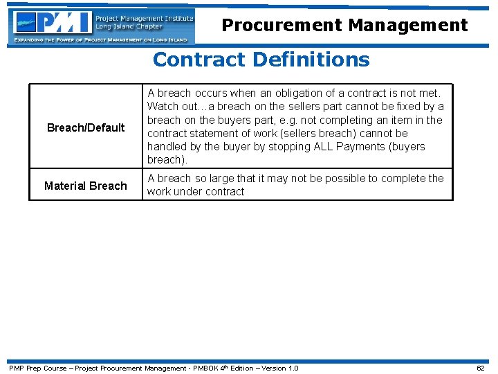 Procurement Management Contract Definitions Breach/Default A breach occurs when an obligation of a contract