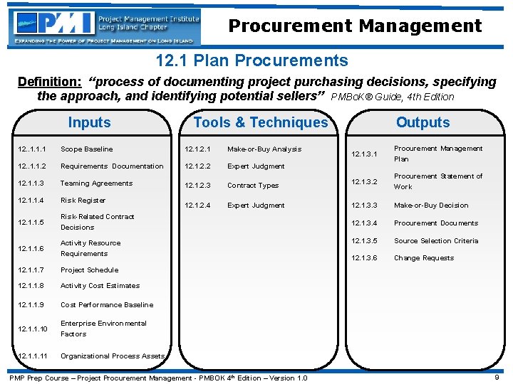 Procurement Management 12. 1 Plan Procurements Definition: “process of documenting project purchasing decisions, specifying