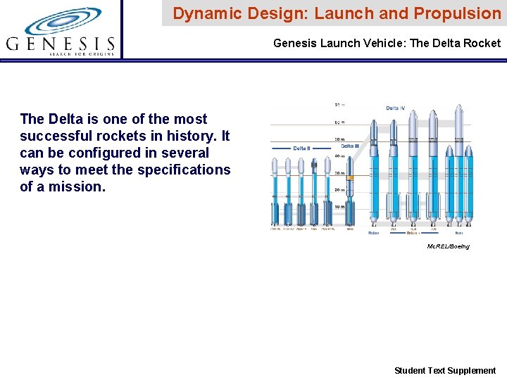 Dynamic Design: Launch and Propulsion Genesis Launch Vehicle: The Delta Rocket The Delta is Dynamic Design: Launch and Propulsion Genesis Launch Vehicle: The Delta Rocket The Delta is