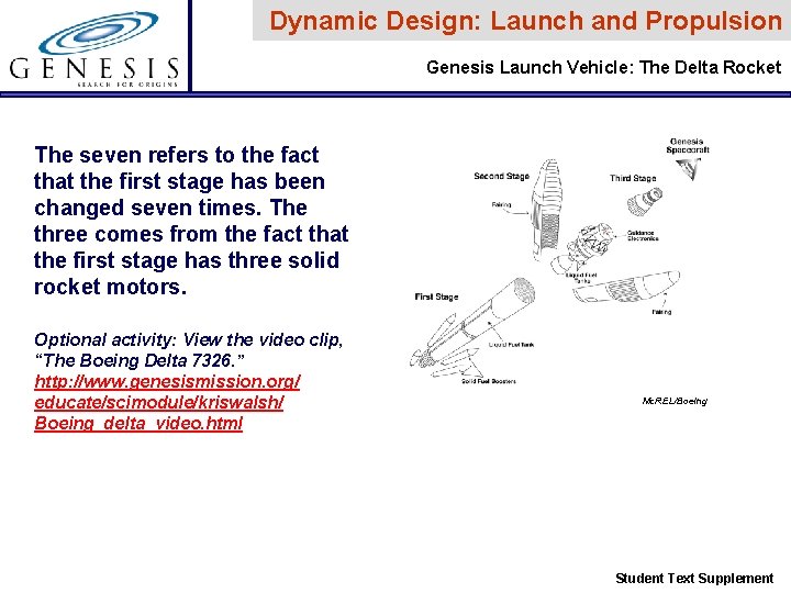 Dynamic Design: Launch and Propulsion Genesis Launch Vehicle: The Delta Rocket The seven refers Dynamic Design: Launch and Propulsion Genesis Launch Vehicle: The Delta Rocket The seven refers