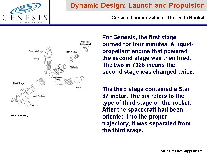 Dynamic Design: Launch and Propulsion Genesis Launch Vehicle: The Delta Rocket For Genesis, the Dynamic Design: Launch and Propulsion Genesis Launch Vehicle: The Delta Rocket For Genesis, the