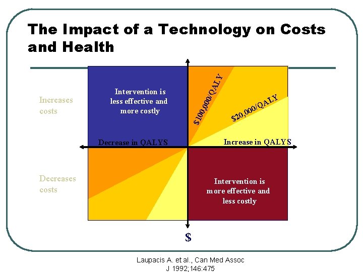 00/ 0, 0 $10 Increases costs Intervention is less effective and more costly QA