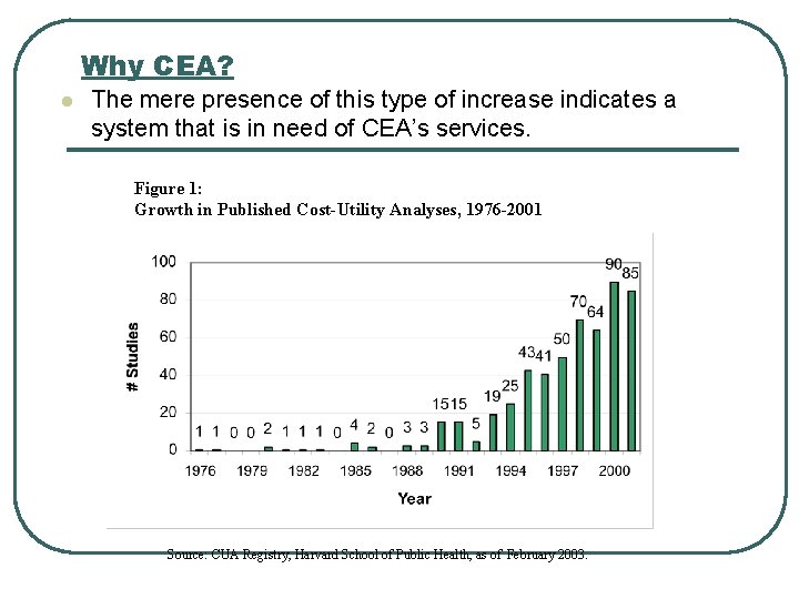 Why CEA? l The mere presence of this type of increase indicates a system