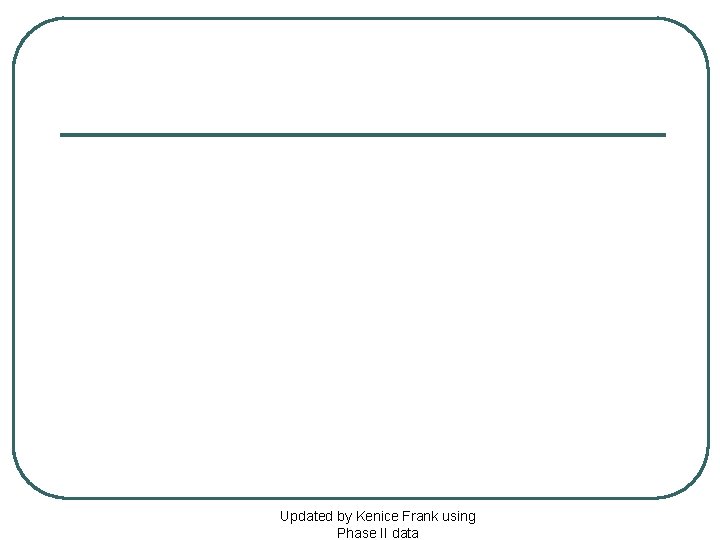 Updated by Kenice Frank using Phase II data 