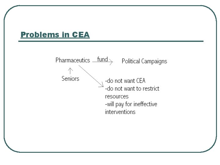 Problems in CEA 
