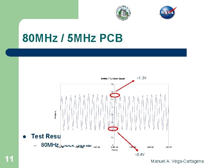 80 MHz / 5 MHz PCB ~1. 3 V l Test Results – 11