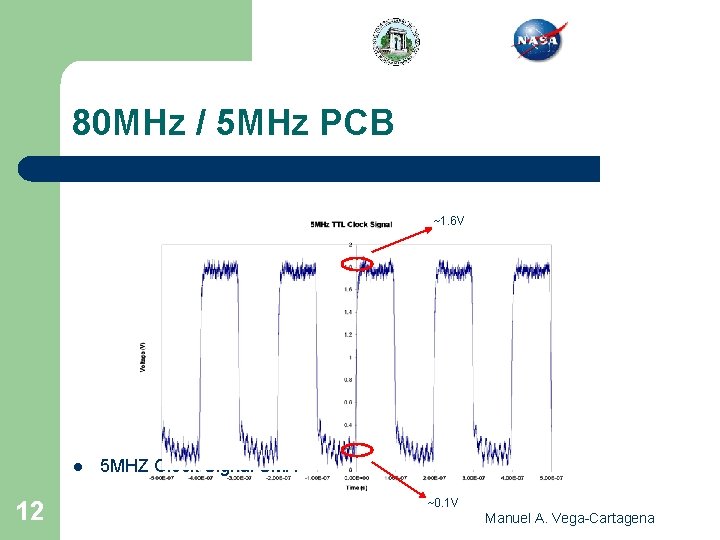 80 MHz / 5 MHz PCB ~1. 6 V l 12 5 MHZ Clock