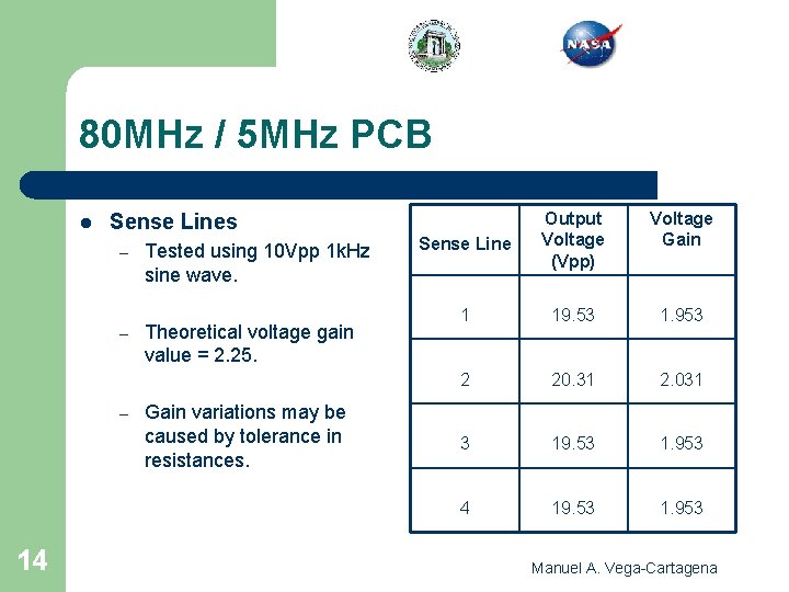 80 MHz / 5 MHz PCB l – – – 14 Sense Line Output