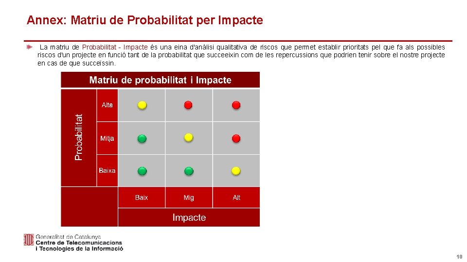 Annex: Matriu de Probabilitat per Impacte La matriu de Probabilitat - Impacte és una