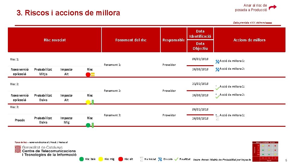 Anar al risc de posada a Producció 3. Riscos i accions de millora Data