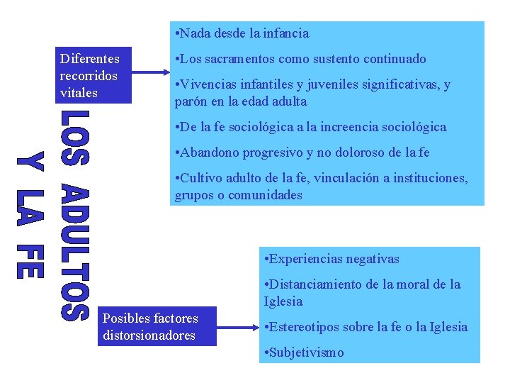 • Nada desde la infancia Diferentes recorridos vitales • Los sacramentos como sustento • Nada desde la infancia Diferentes recorridos vitales • Los sacramentos como sustento