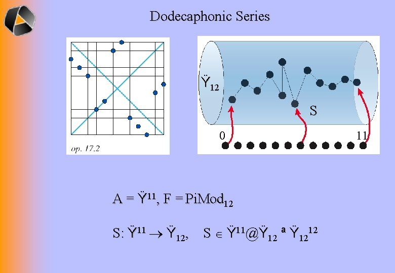 Dodecaphonic Series Ÿ 12 S 0 A = Ÿ 11, F = Pi. Mod