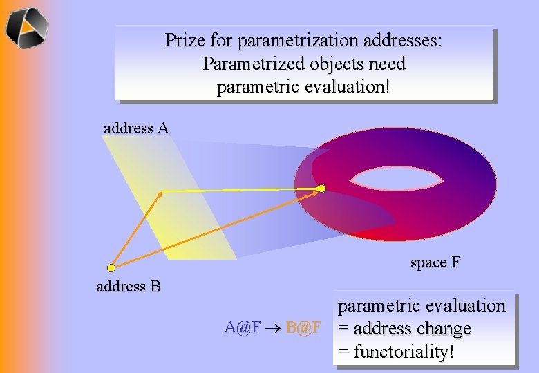 Prize for parametrization addresses: Parametrized objects need parametric evaluation! address A space F address