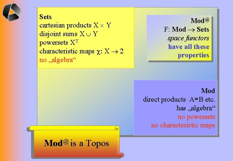 Sets cartesian products X Y disjoint sums X È Y powersets XY characteristic maps