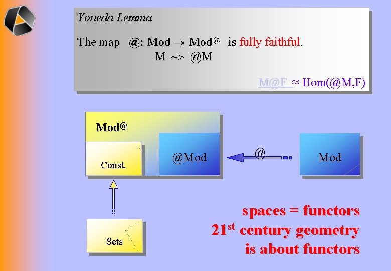 Yoneda Lemma The map @: Mod@ is fully faithful. M ~> @M M@F ≈