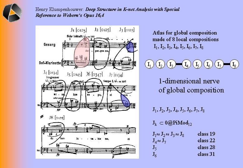 Henry Klumpenhouwer: Deep Structure in K-net Analysis with Special Reference to Webern‘s Opus 16,