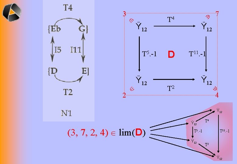 T 5. -1 2 Ÿ 12 T 4 D 7 Ÿ 12 T 11.