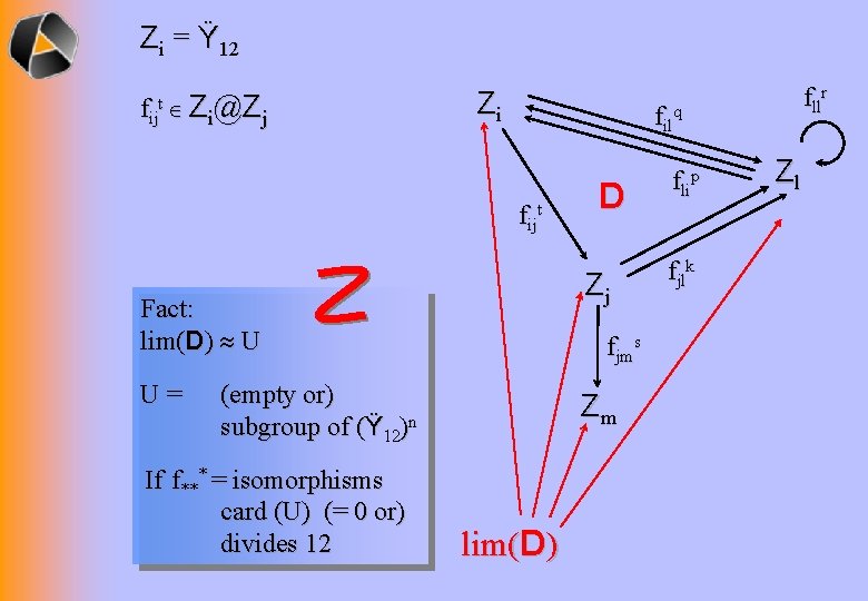 Zi = Ÿ 12 fijt Z i@ Z j Zi filq fijt fjms (empty