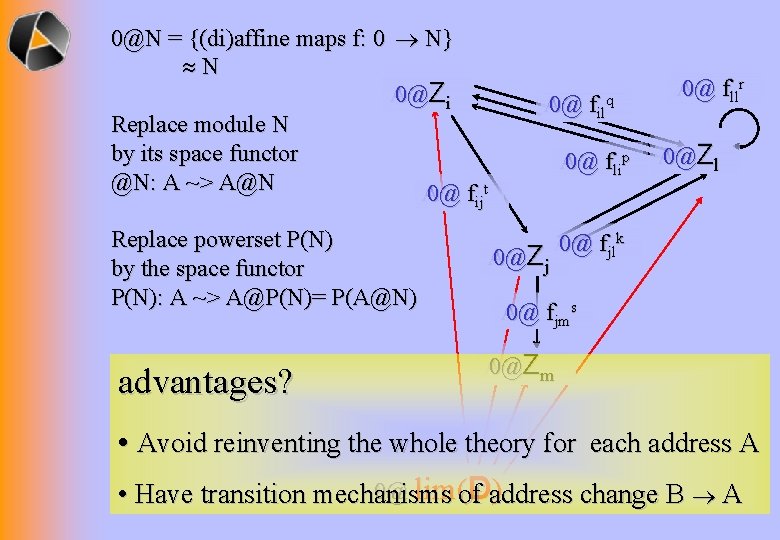 0@N = {(di)affine maps f: 0 N} N 0@Zi A@ Replace module N by