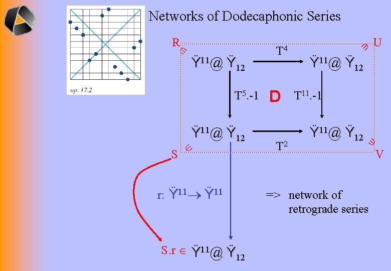 Networks of Dodecaphonic Series T 5. -1 Ÿ 11@ Ÿ 12 S r: Ÿ