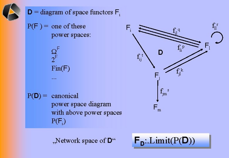 D = diagram of space functors Fi P(F ) = one of these power