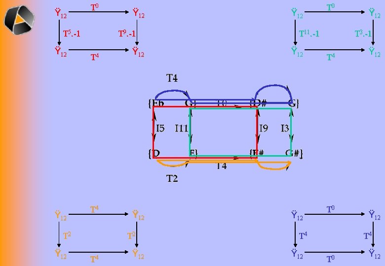 Ÿ 12 T 0 T 5. -1 Ÿ 12 T 9. -1 T 4