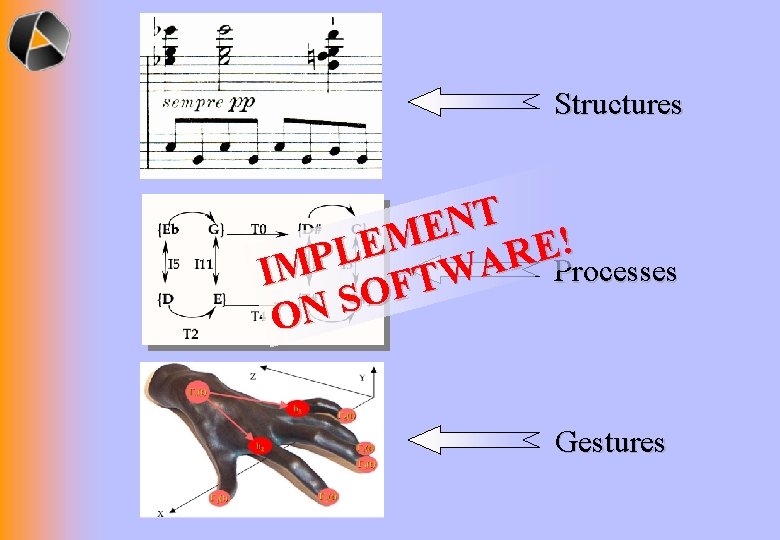 Structures T N E M ! E E L R P A Processes M