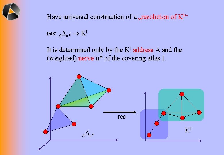 Have universal construction of a „resolution of KI“ res: A n* KI It is