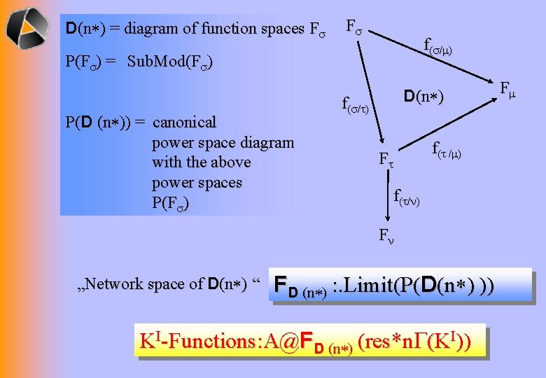 D(n*) = diagram of function spaces F F f ( / ) P(F )