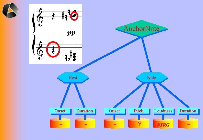 Anchor. Note Rest Note Onset Duration Onset Pitch Loudness Duration – – – Ÿ