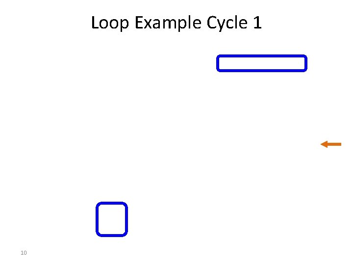 Loop Example Cycle 1 10 