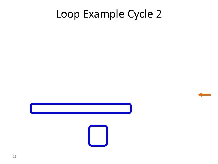 Loop Example Cycle 2 11 