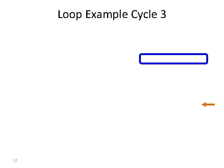 Loop Example Cycle 3 12 
