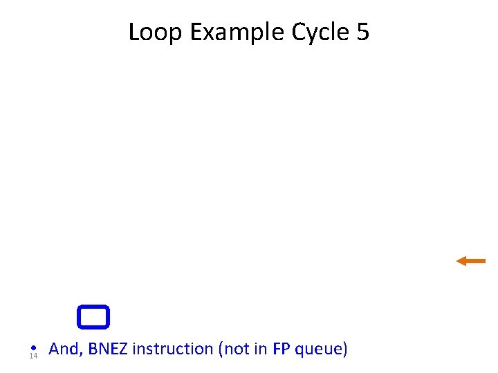 Loop Example Cycle 5 • 14 And, BNEZ instruction (not in FP queue) 