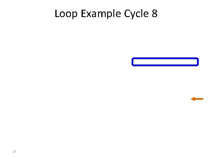 Loop Example Cycle 8 17 