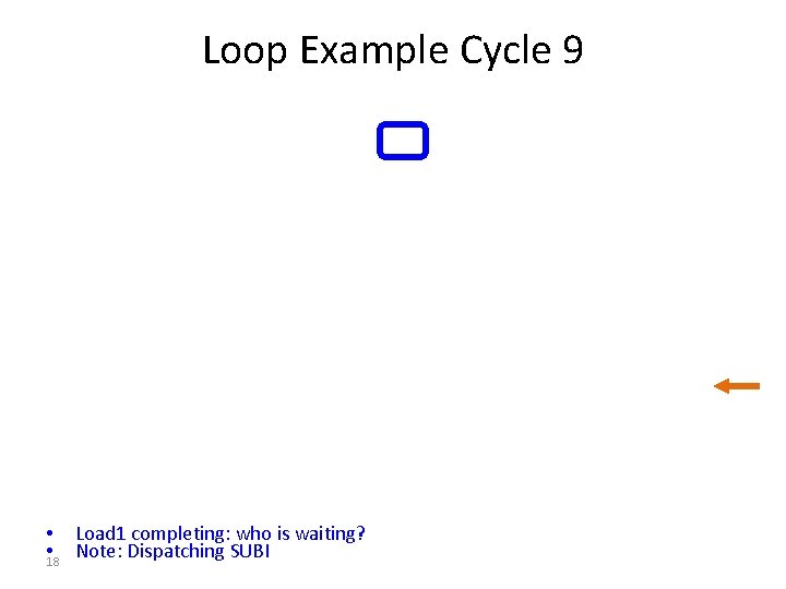 Loop Example Cycle 9 • Load 1 completing: who is waiting? • 18 Note: