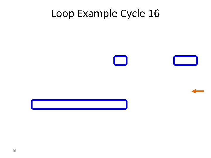 Loop Example Cycle 16 26 