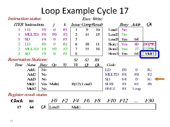 Loop Example Cycle 17 27 