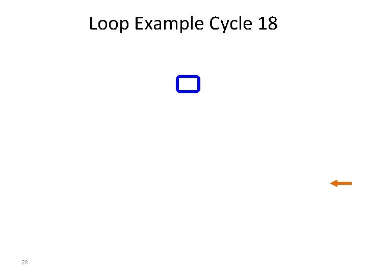 Loop Example Cycle 18 28 