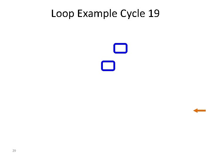 Loop Example Cycle 19 29 