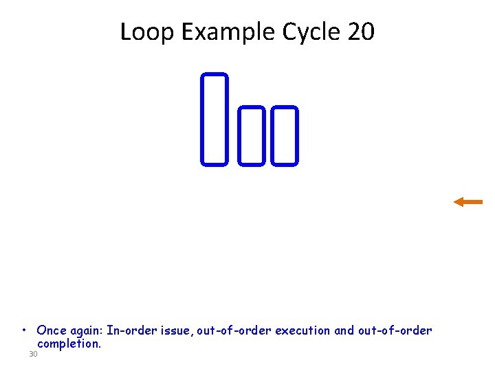 Loop Example Cycle 20 • Once again: In-order issue, out-of-order execution and out-of-order completion.